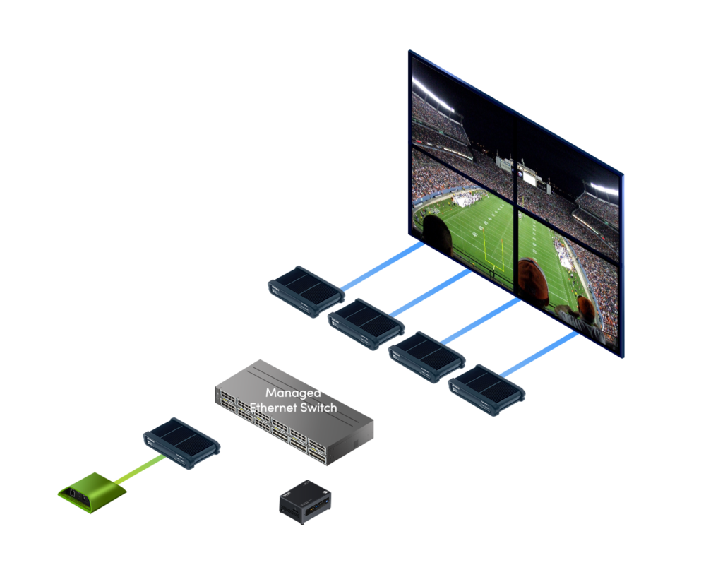 AV Routing: Video Wall | AV over IP Applications - ZeeVee