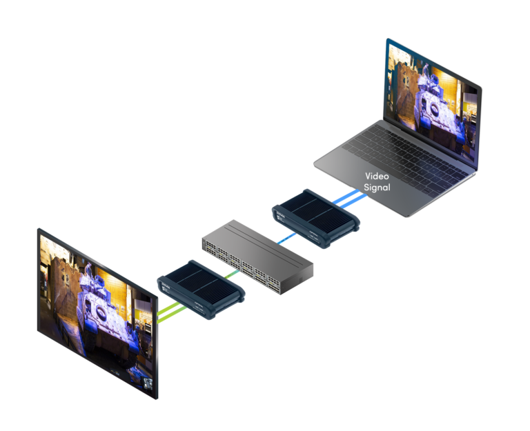AV Routing: Point to Point | AV over IP Applications - ZeeVee