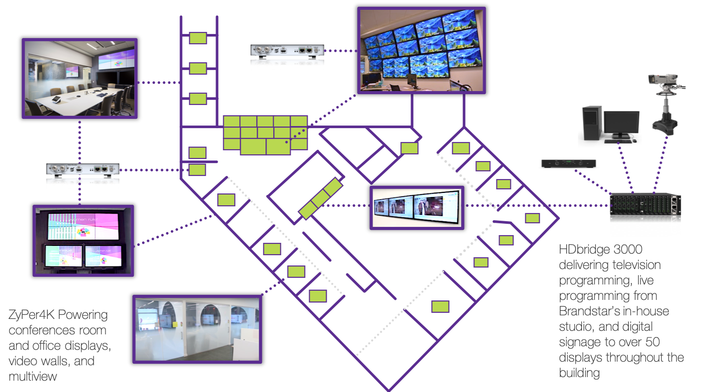 brandstar-network-diagram